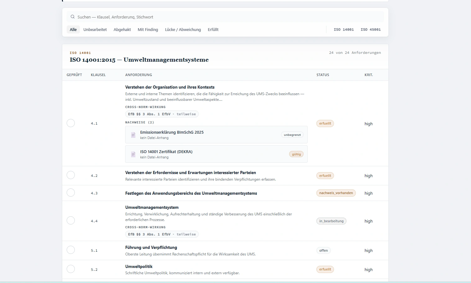 LOOP Anforderungsliste der ISO 14001 mit Nachweisen und Cross-Norm-Wirkung